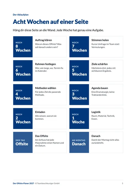 Seite aus dem Offsite-Planer: Acht Wochen auf einer Seite, der Ablaufplan zum Aufhängen