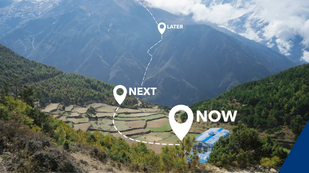 Schritte-Visualisierung mit NOW - NEXT - LATER